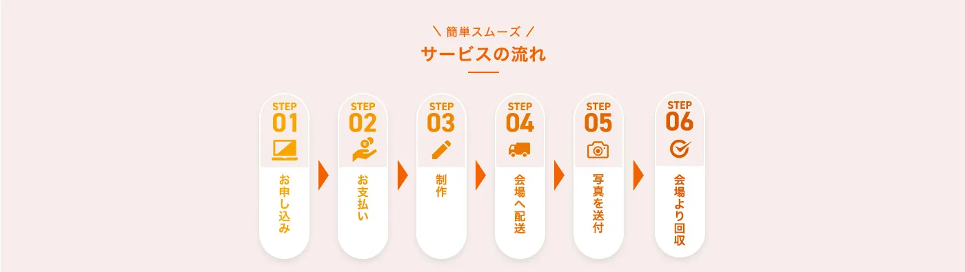 簡単スムーズ！サービスの流れ