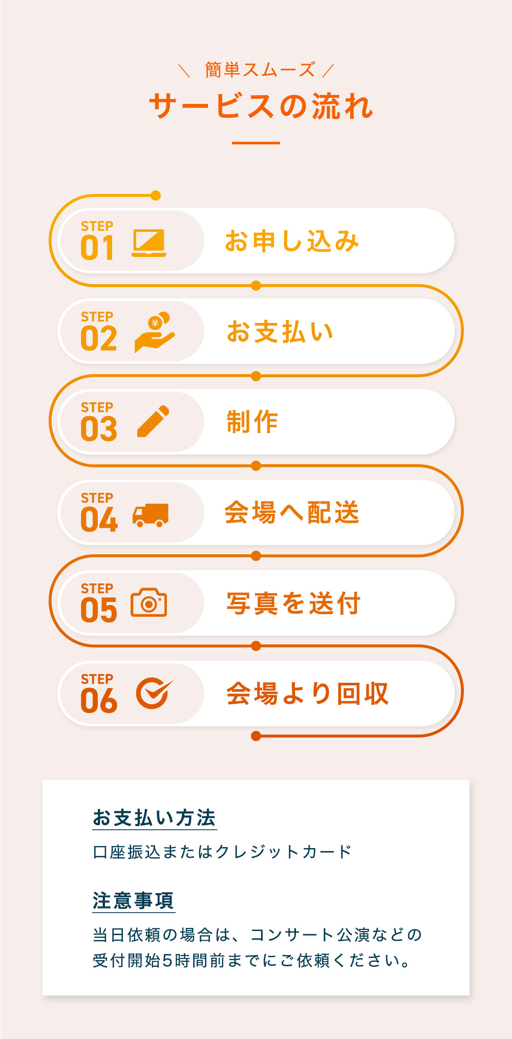 簡単スムーズ！サービスの流れ